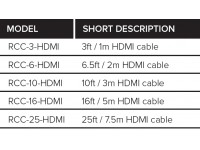 Roland RCC-16-HDMI Cabo HDMI 2.0 com 5 metros de comprimento